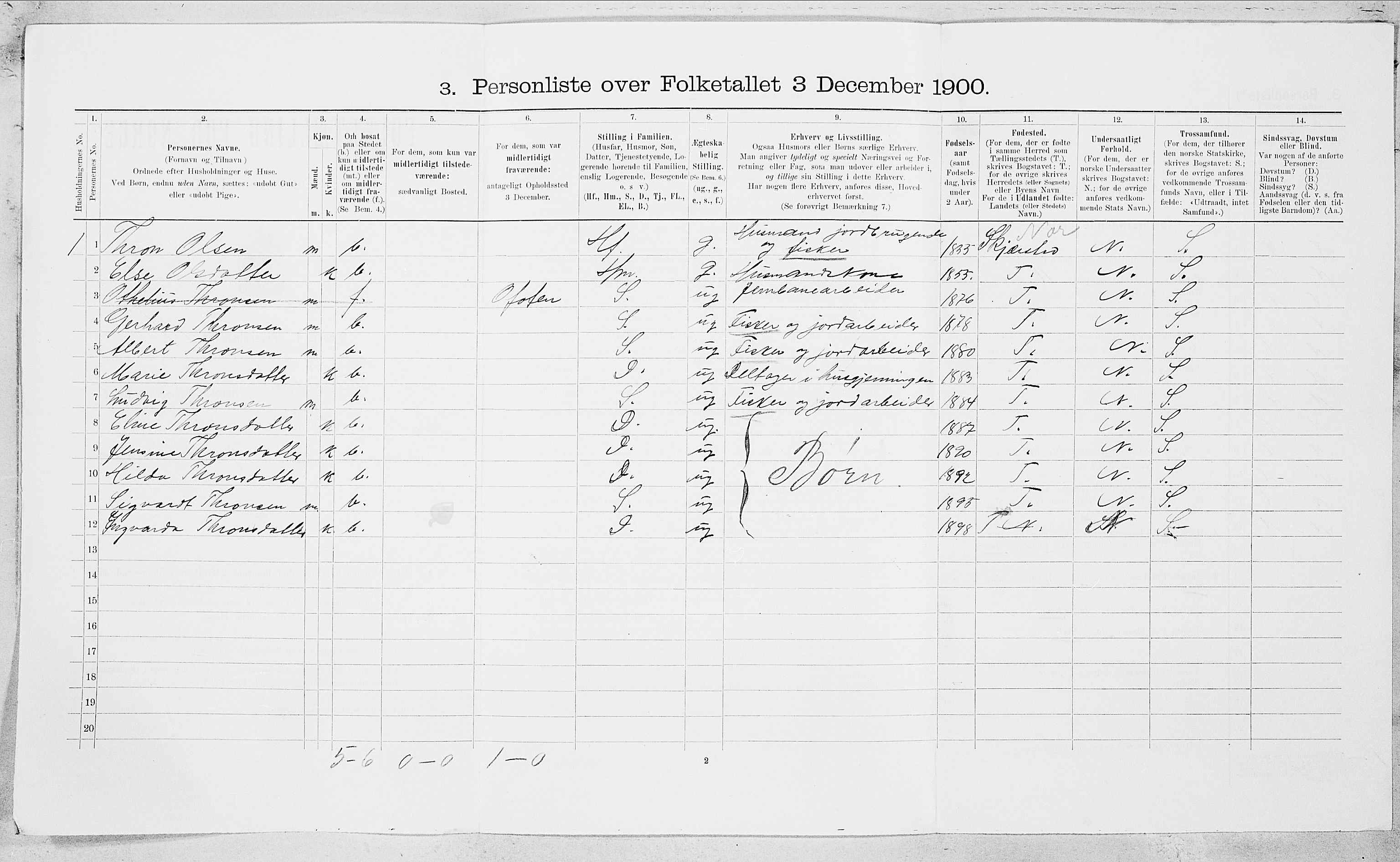 1900 Norway Census