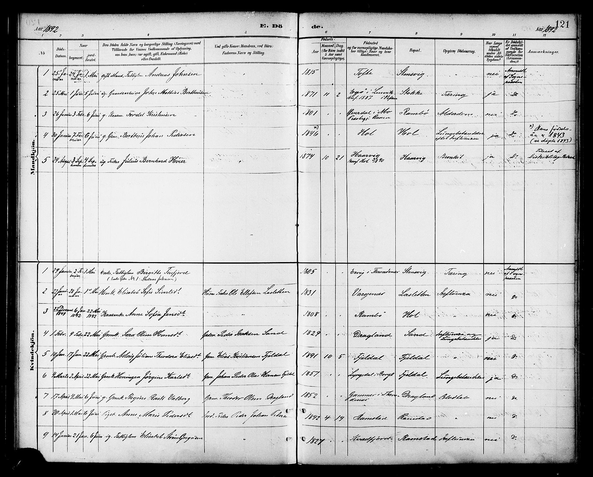 Død av Regine Rask Valberg 17 Apr1 892