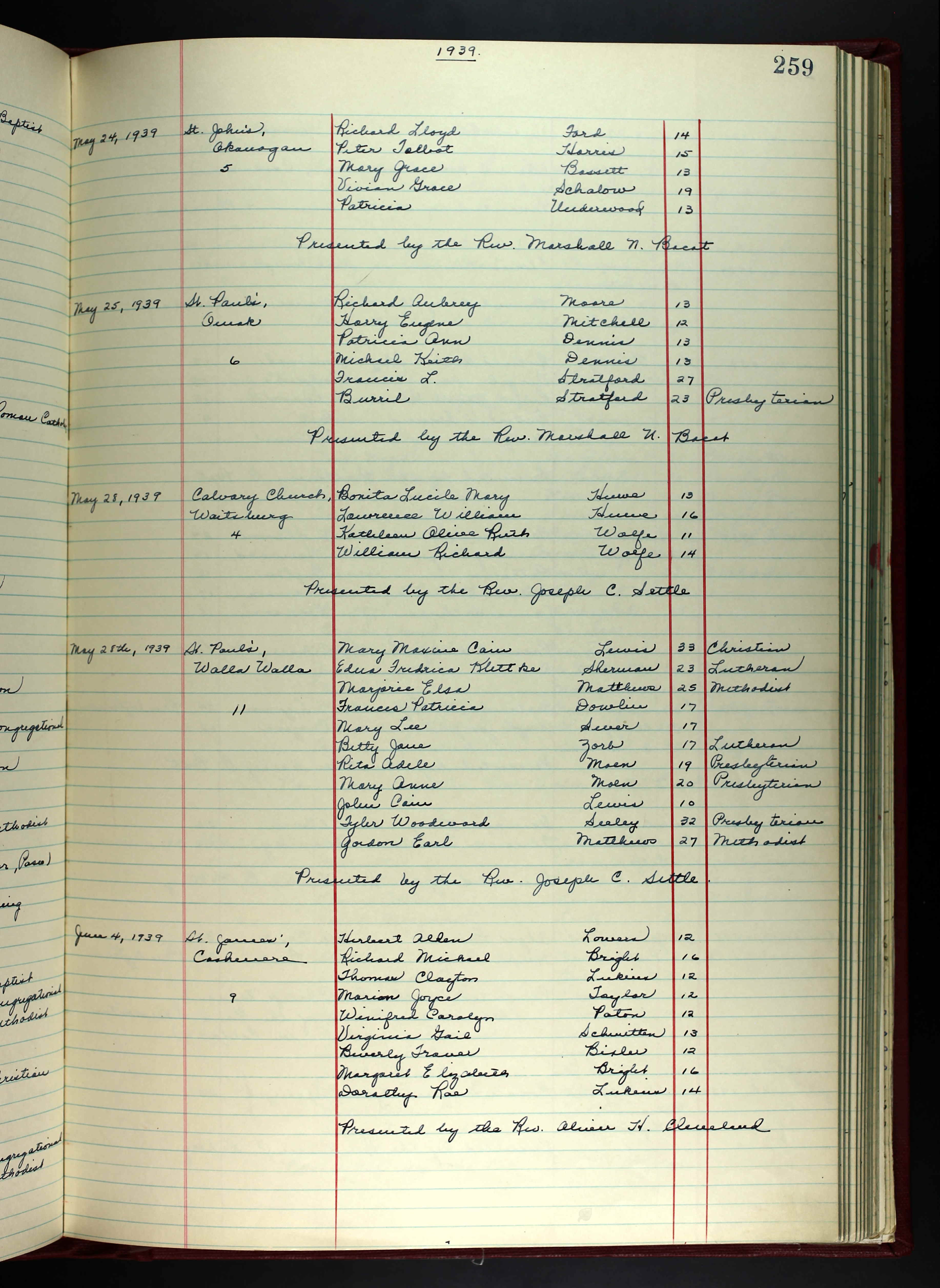 Washington, U.S., Episcopal Diocese of Spokane Church Records, 1870-1947